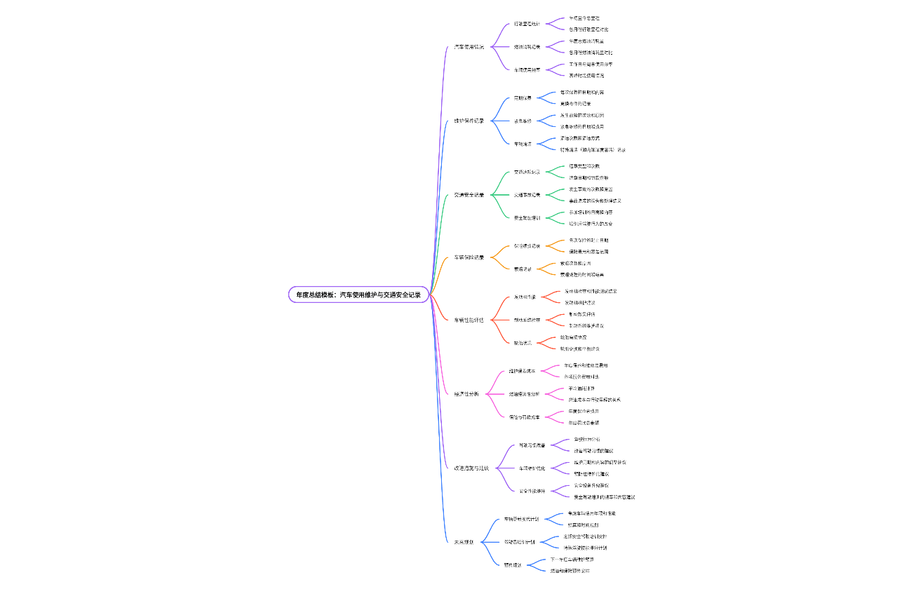 年度总结模板：汽车使用维护与交通安全记录