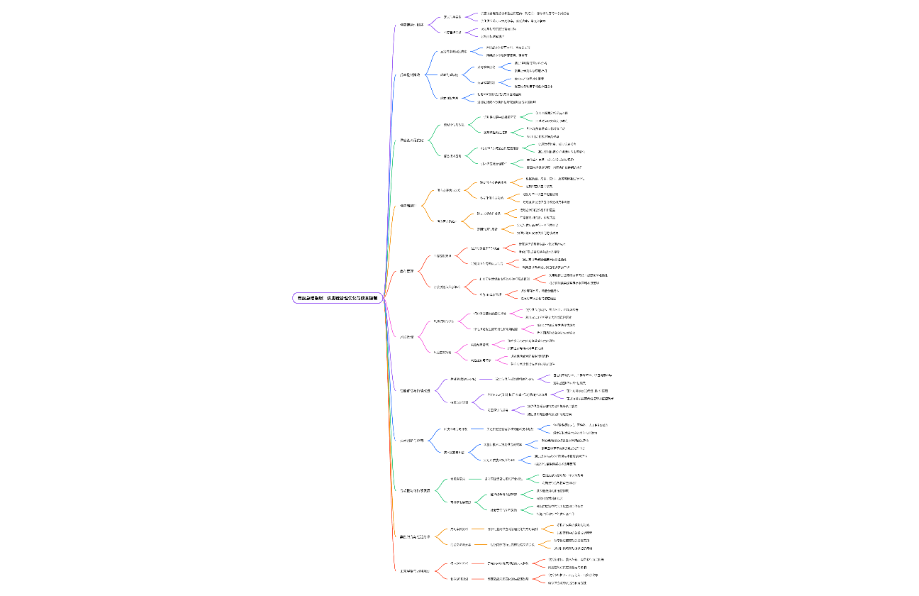 年度总结模板：供应链管理优化与成本控制