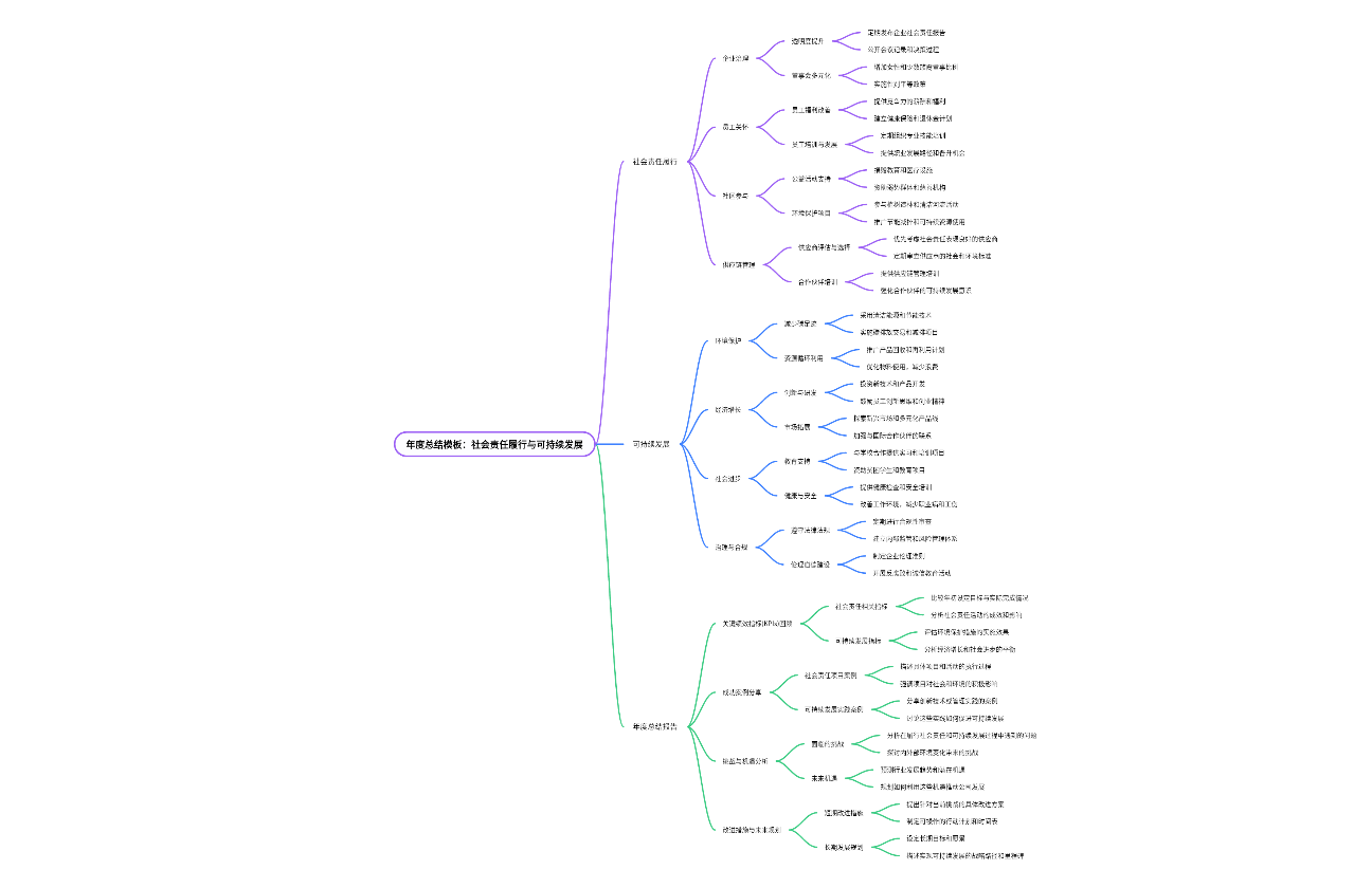 年度总结模板：社会责任履行与可持续发展
