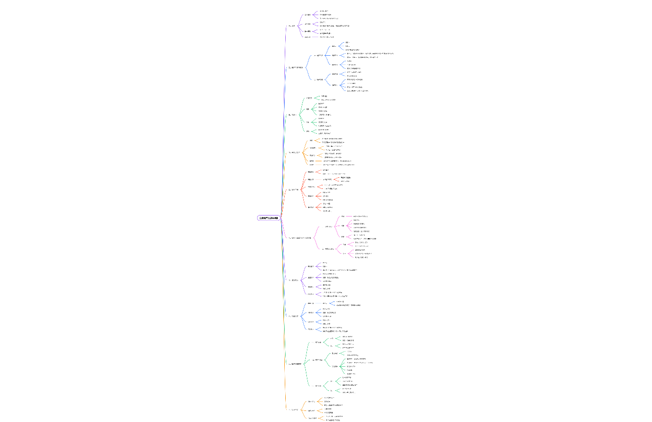 企业破产法思维导图