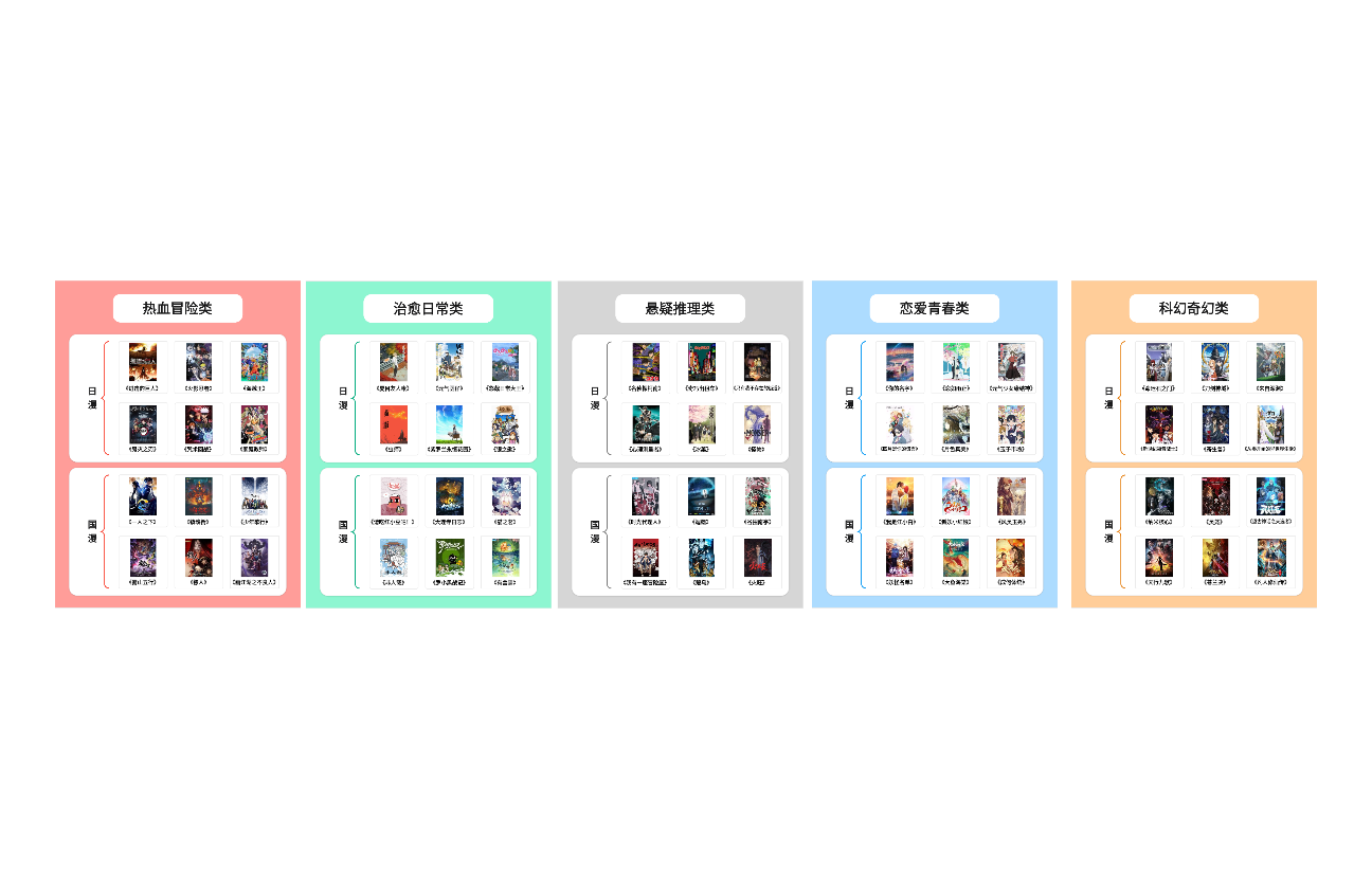 入坑必看！48部动漫推荐