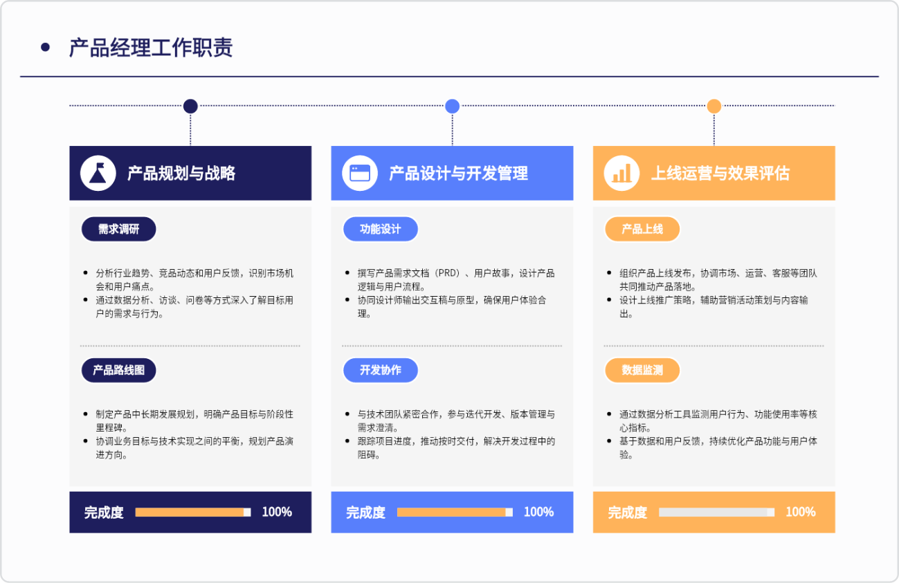 产品经理工作职责模板