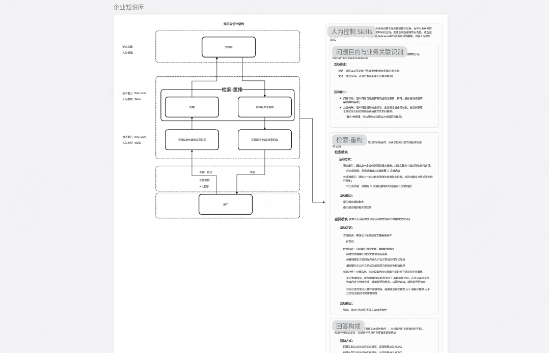 知识库搭建逻辑梳理