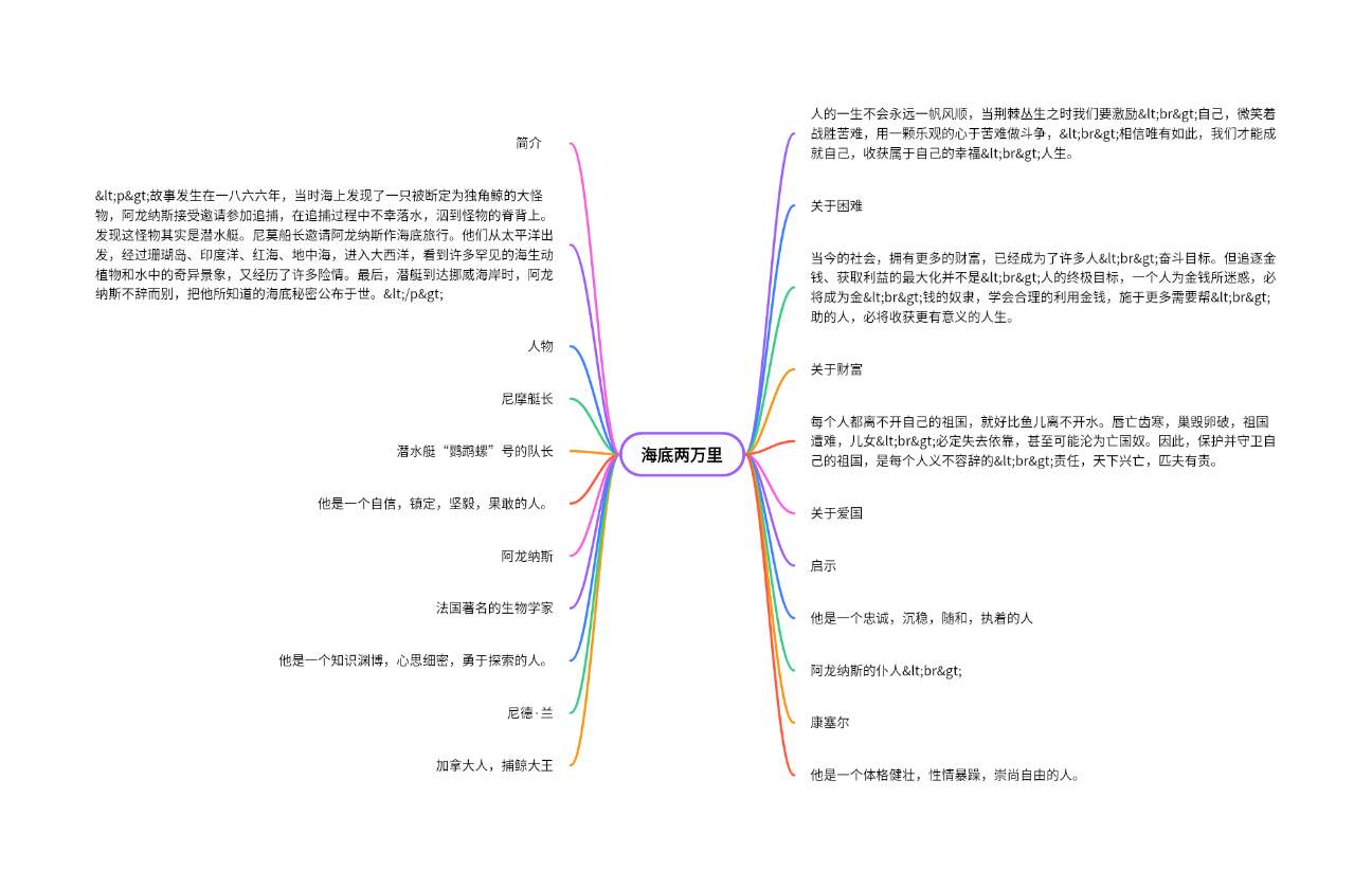 《海底两万里》读书笔记