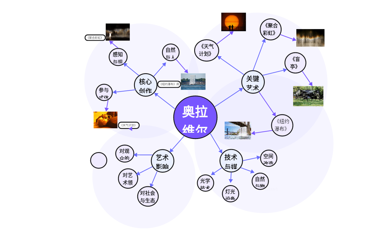奥拉维尔·埃利亚松的艺术探索