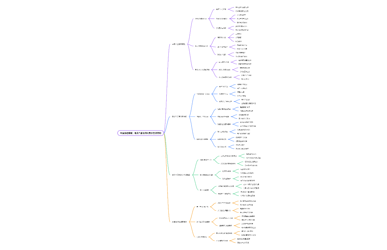 年度总结模板：电子产品使用与数字生活便利