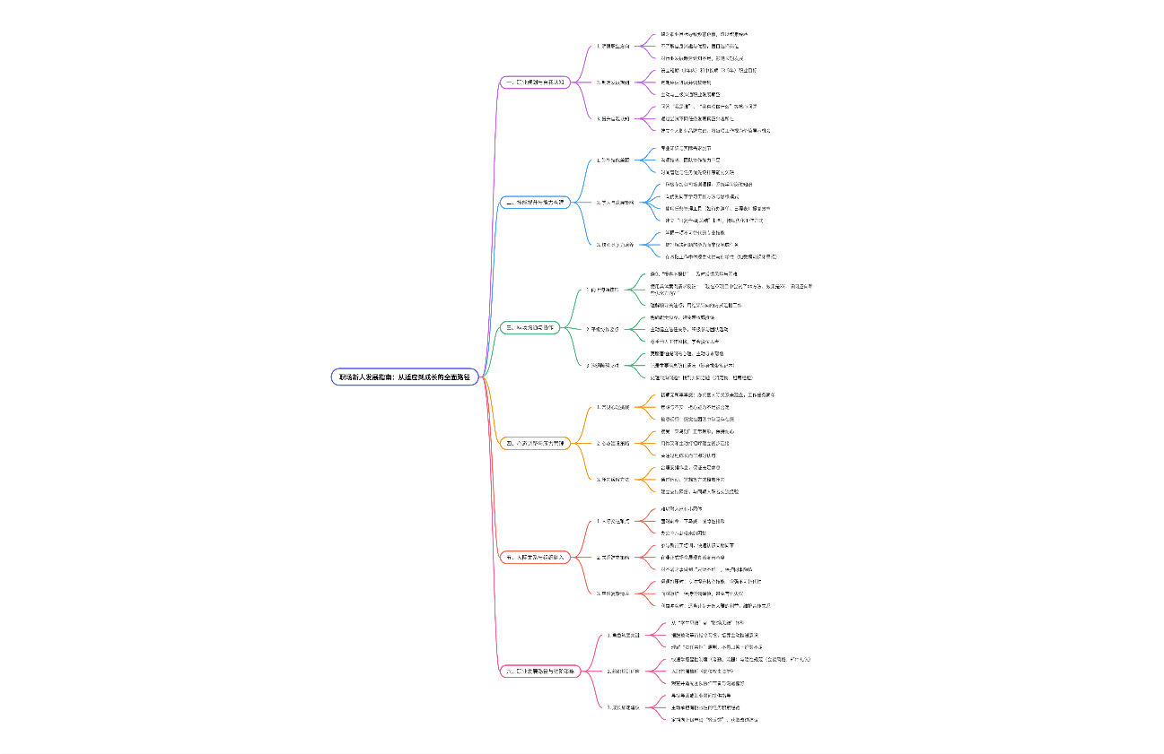 就业前必看：职场新人发展思维导图