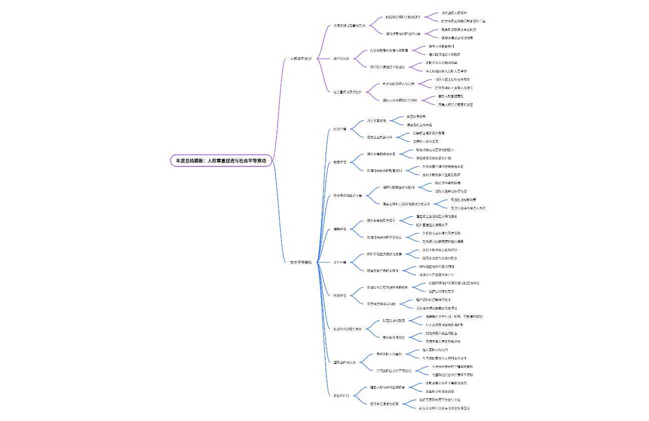 年度总结模板：人权尊重促进与社会平等推动