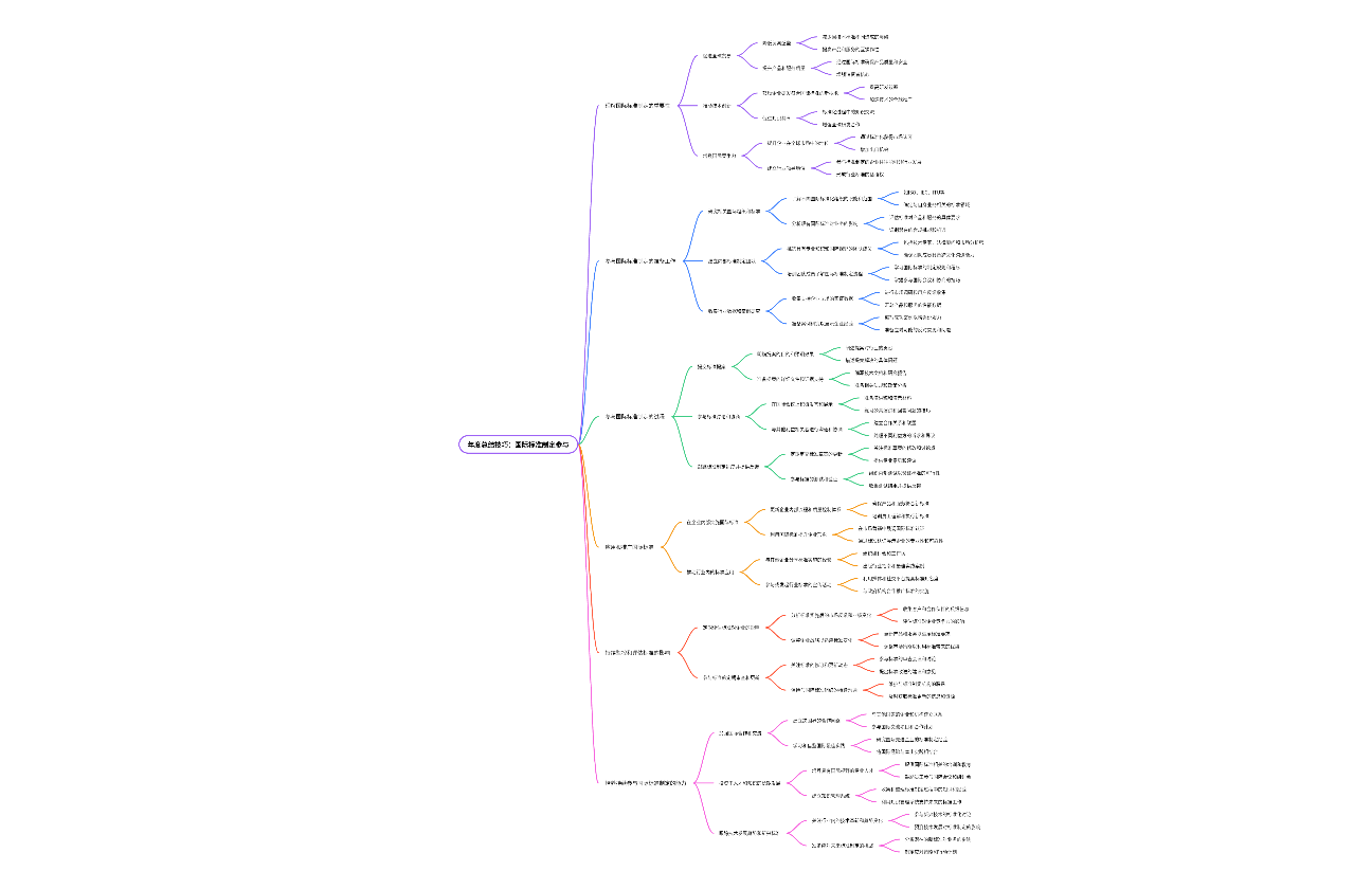 年度总结技巧：国际标准制定参与