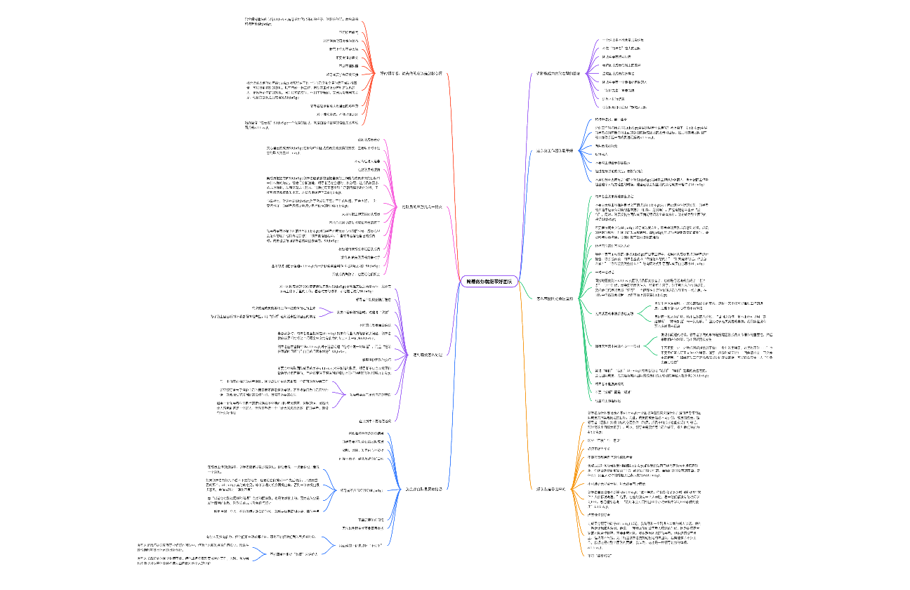 照着做你就能带好团队