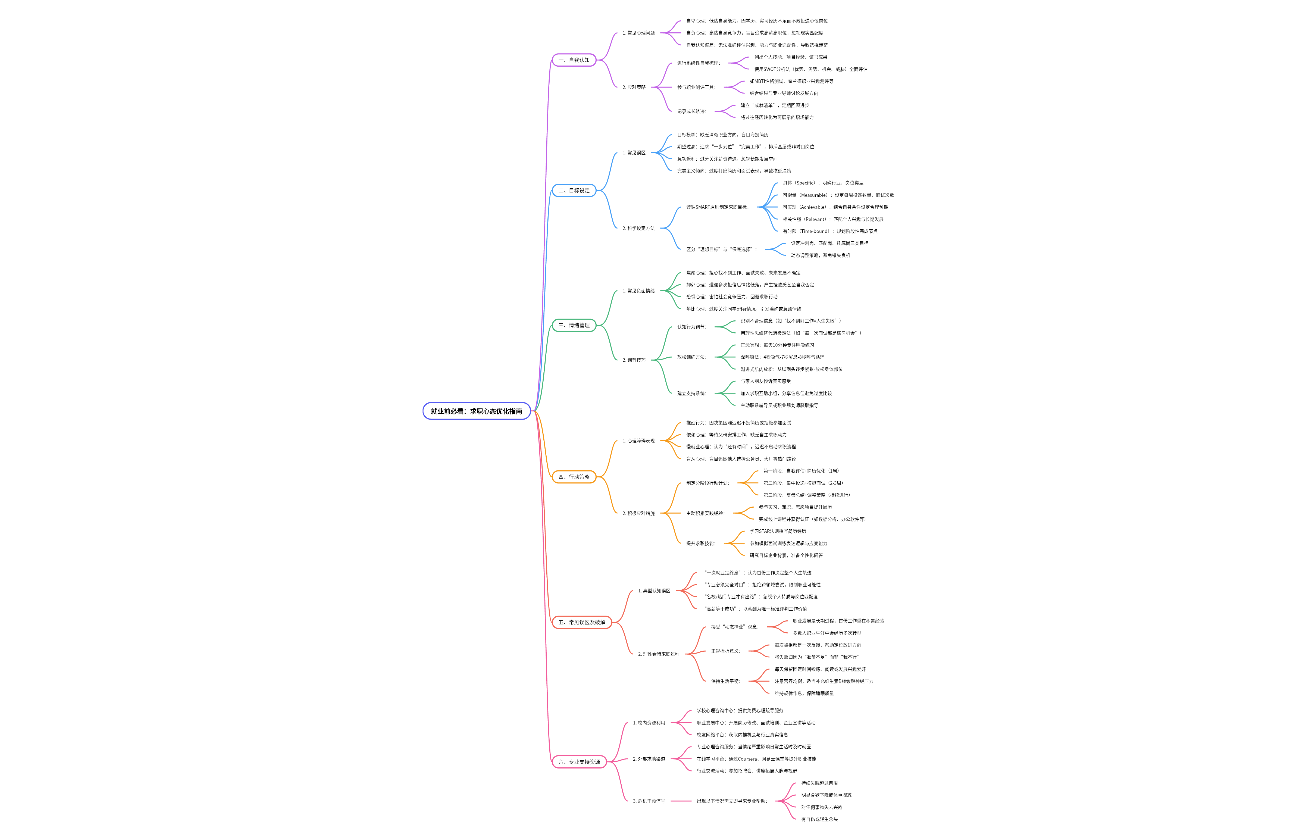 就业前必看：求职心态优化思维导图