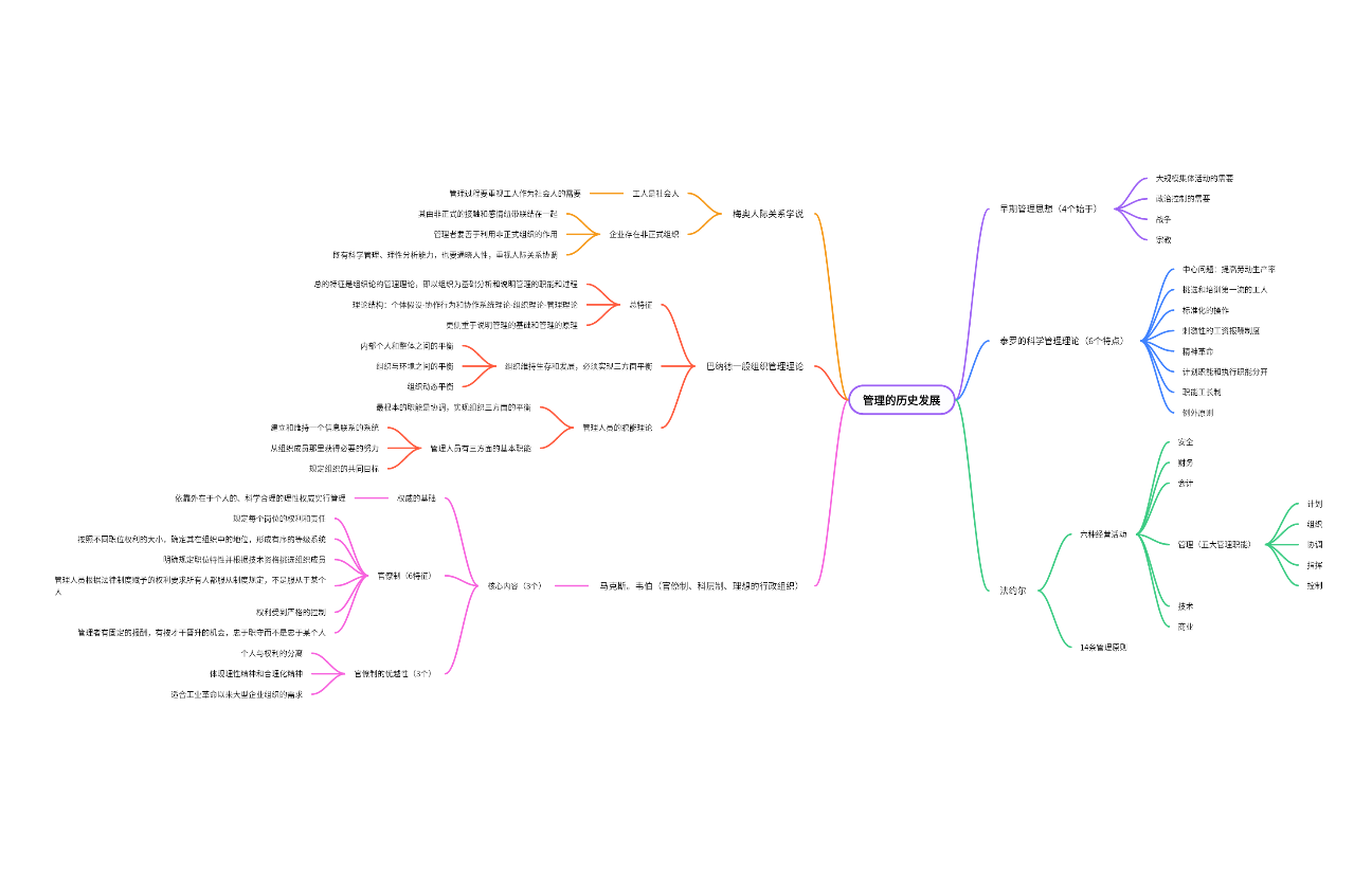 管理的历史发展