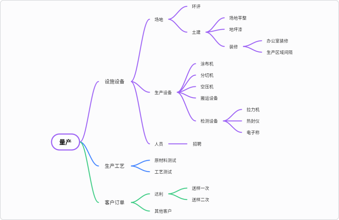 量产项目全流程解析