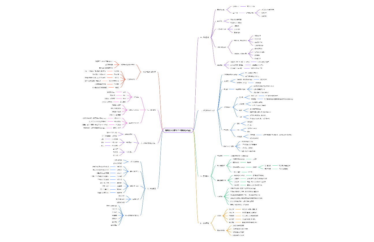 高效能人士的七个习惯