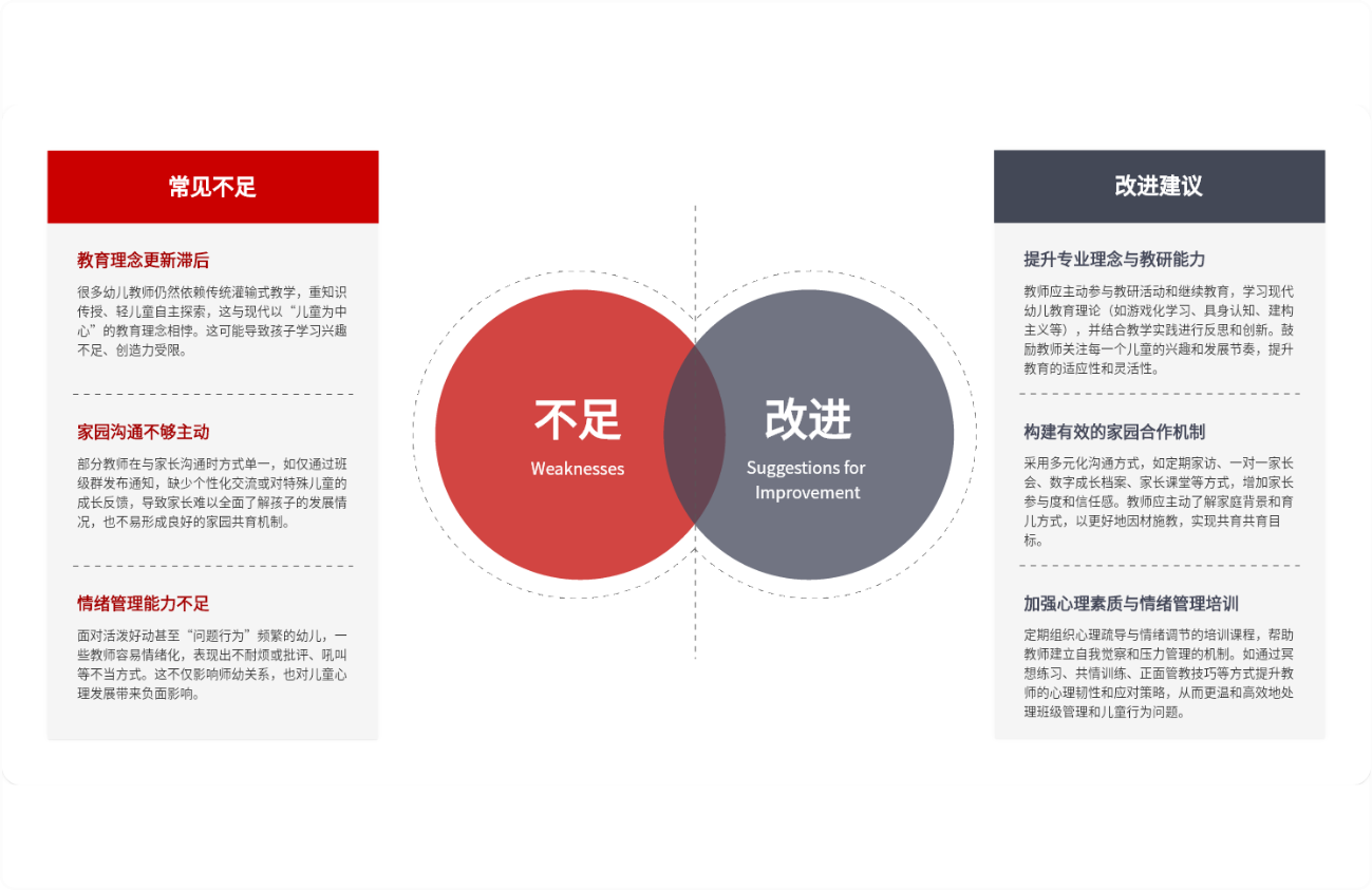 幼儿教师的不足与改进