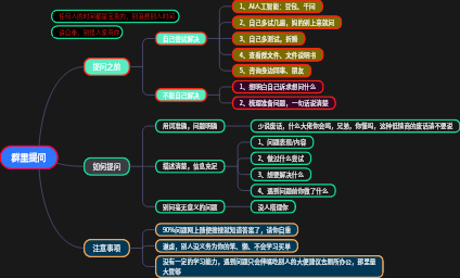 高效提问指南：如何在群里提问问题