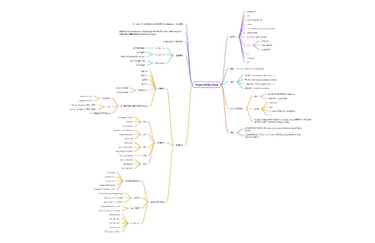 现在完成时梳理