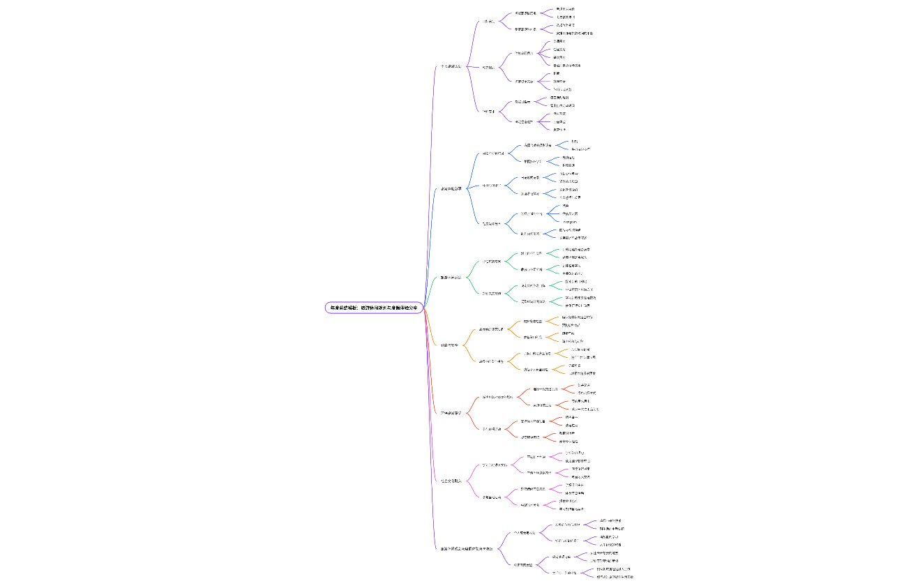 年度总结模板：旅游休闲规划与度假体验分享