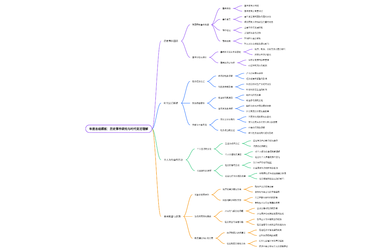 年度总结模板：历史事件研究与时代变迁理解