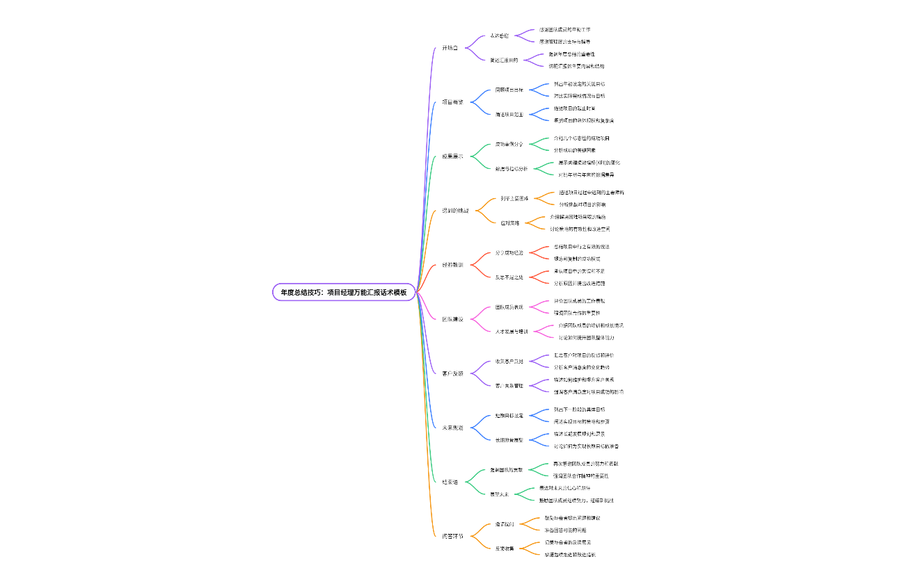 年度总结技巧：项目经理万能汇报话术模板