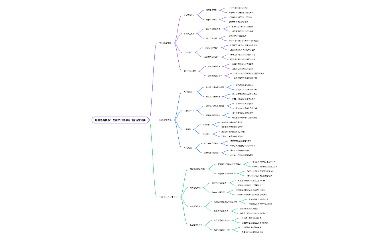 花店节日爆单与日常运营平衡