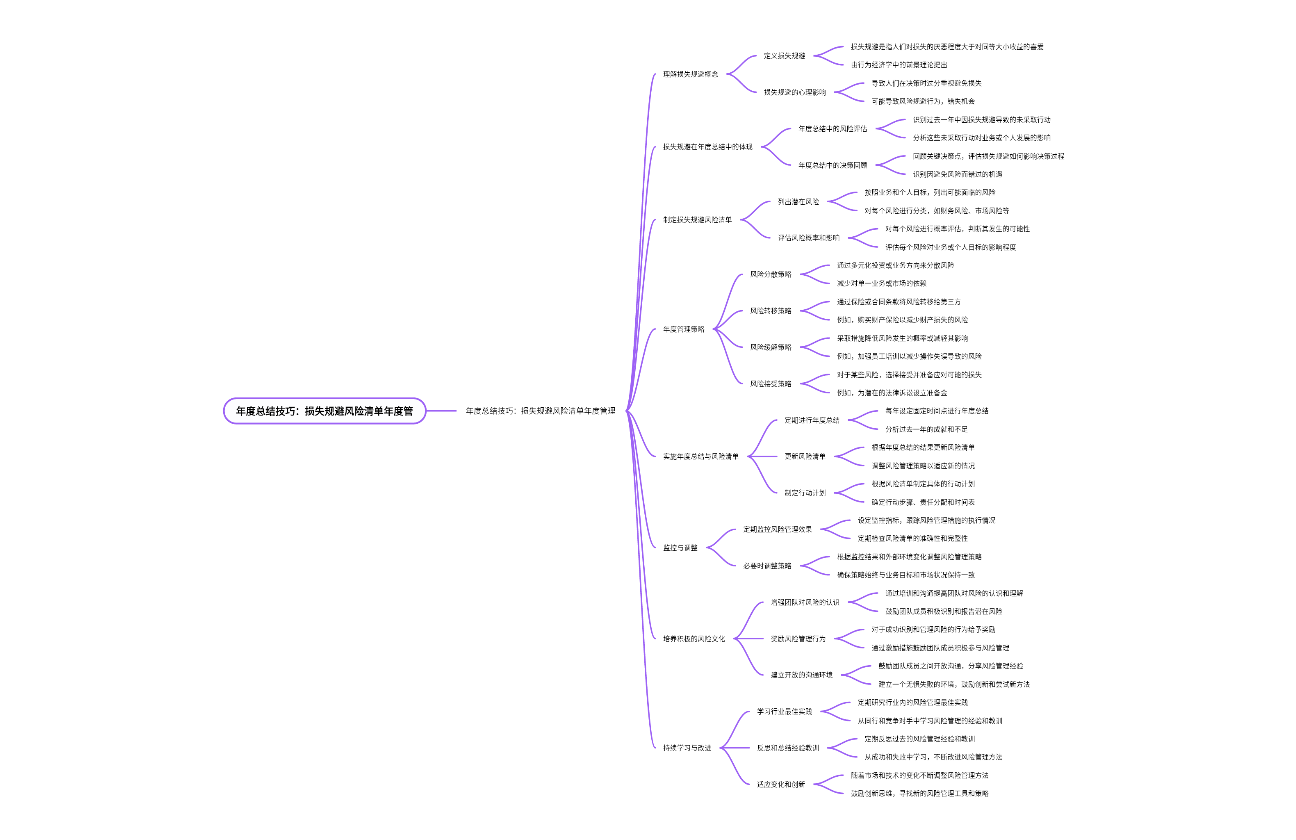 年度总结技巧：损失规避风险清单年度管