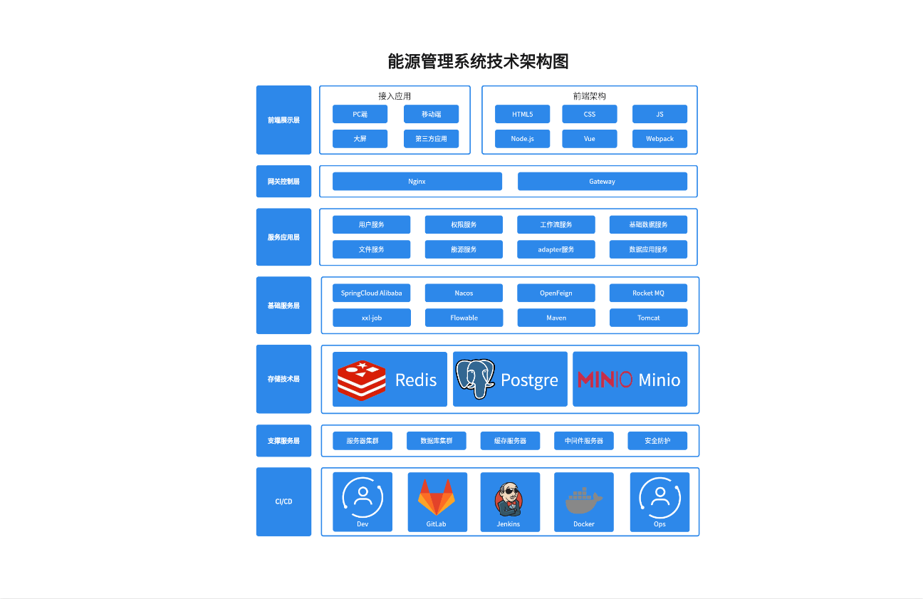 能源管理系统技术架构图