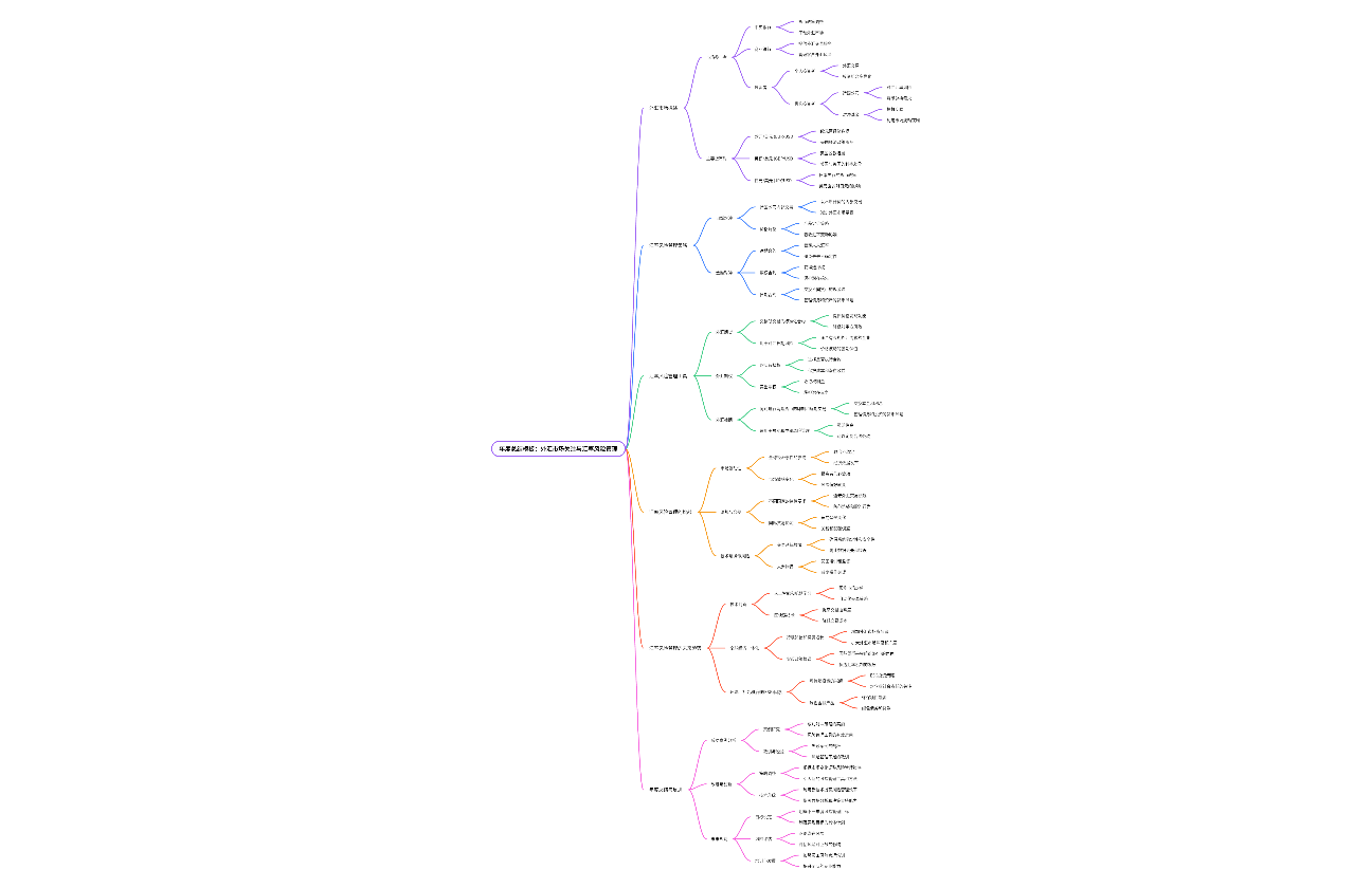 年度总结模板：外汇市场关注与汇率风险管理