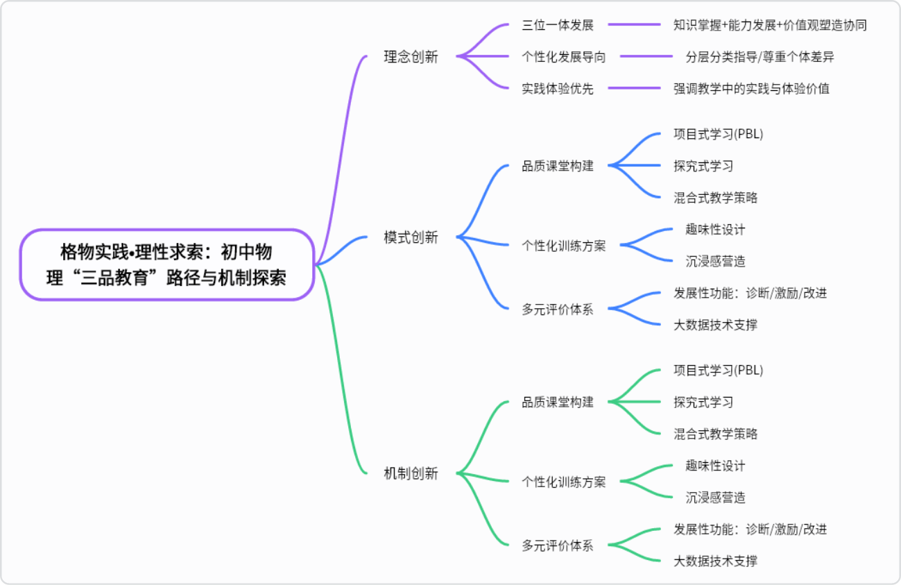  格物实践•理性求索：初中物理“三品教育”路径与机制探索