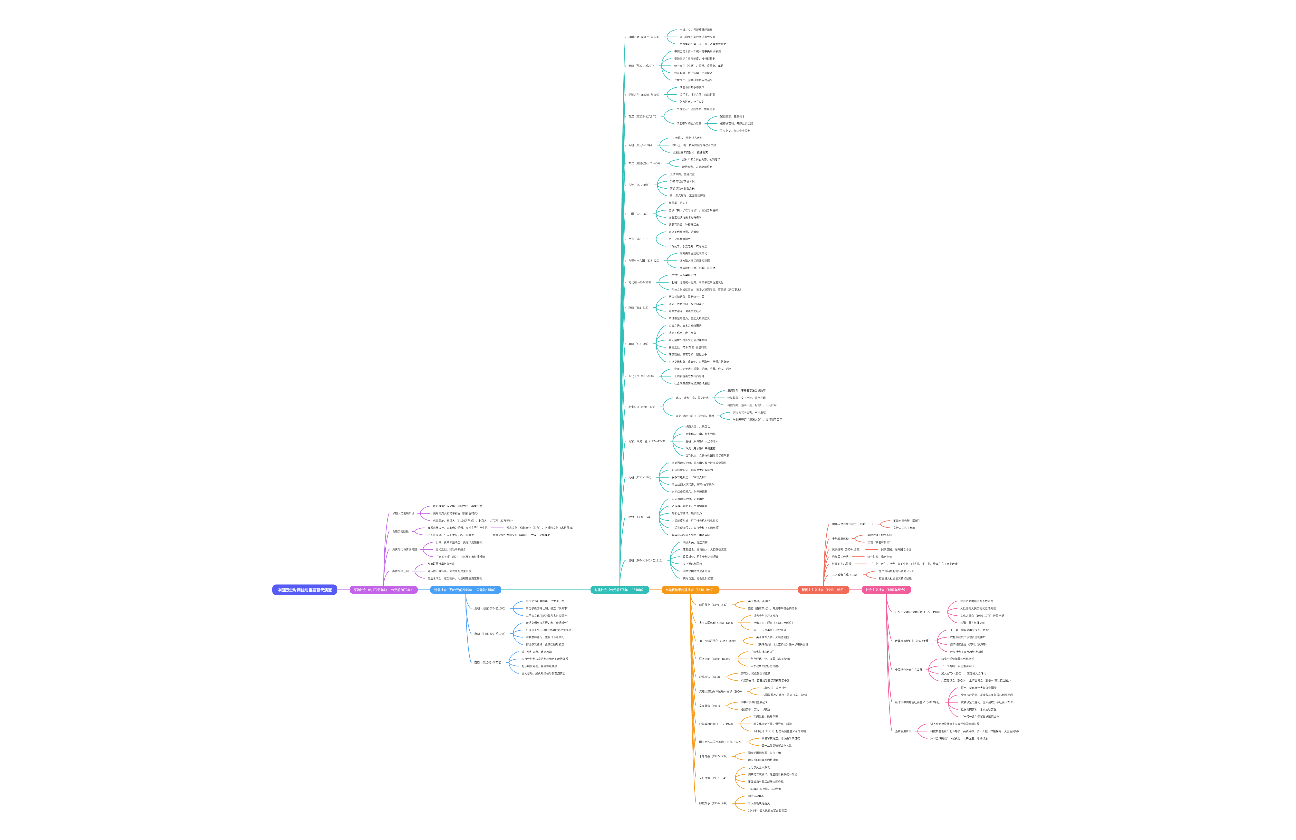 中国历史时间线_完整版