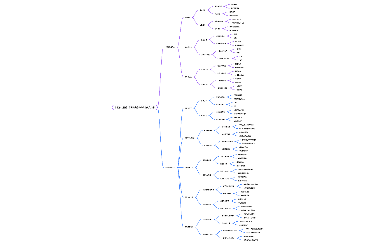 年度总结模板：节日庆典参与与传统文化传承