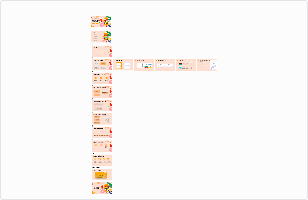 美团APP产品体系方法案例分析