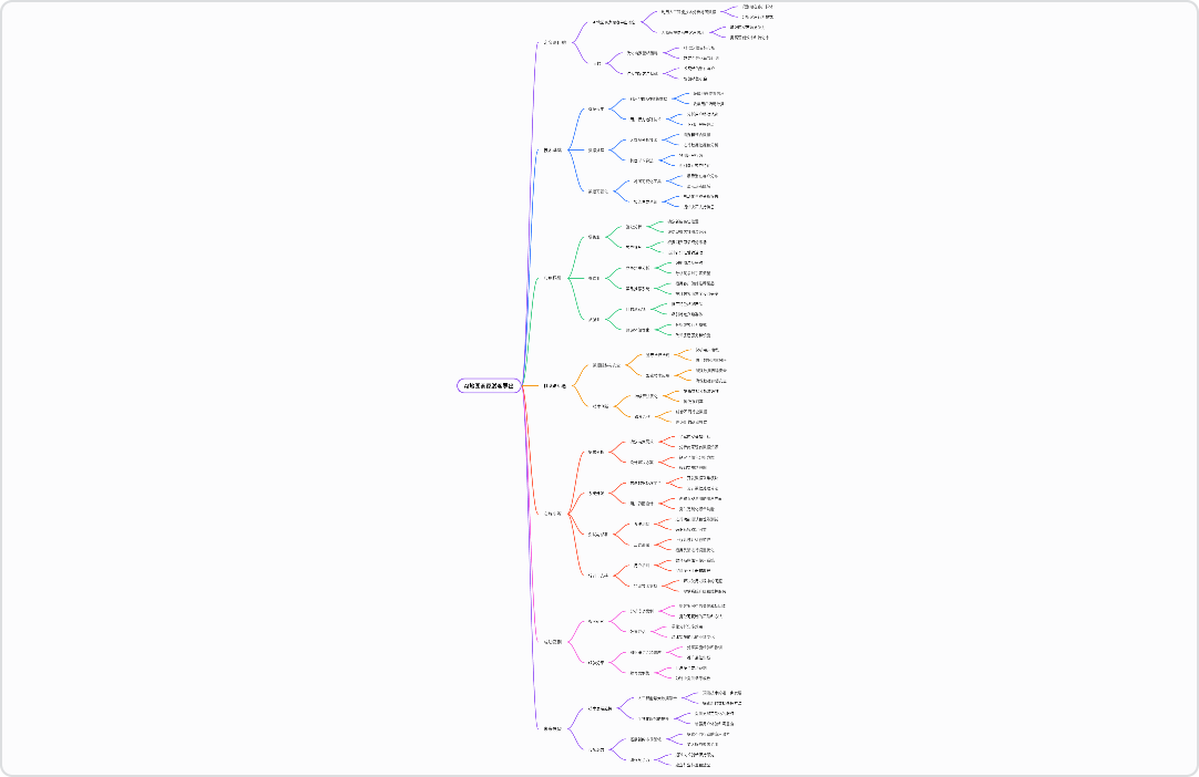 AI地图商家潜客导出
