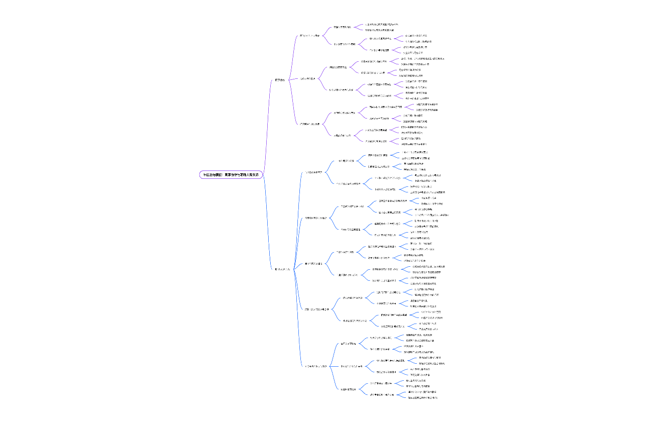 年度总结模板：同事协作与职场人际关系