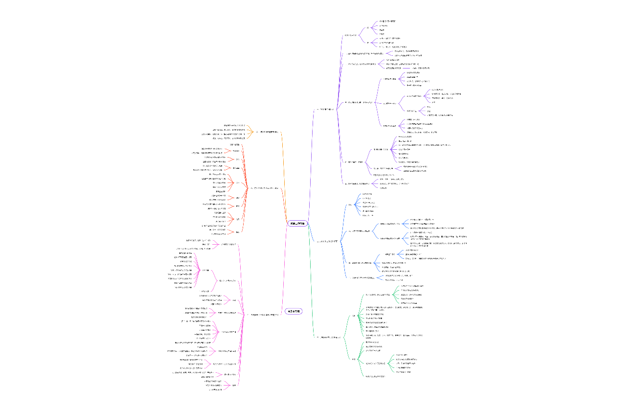 政府工作报告解析