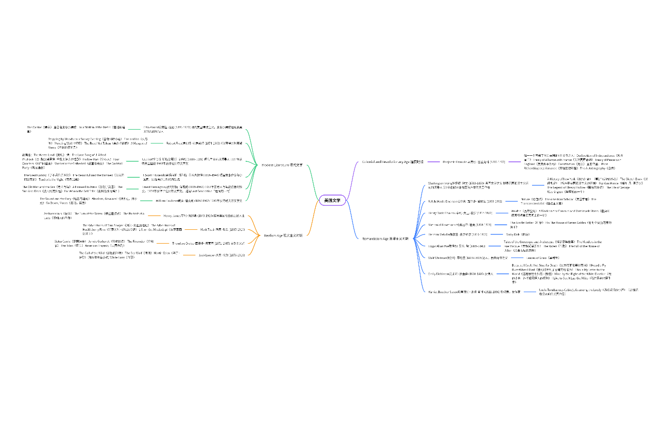 美国文学史整理