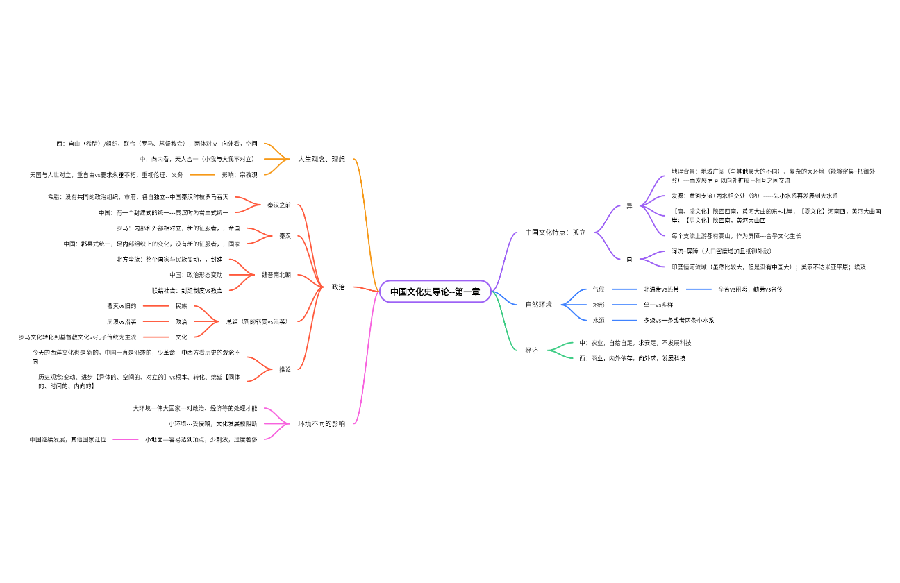 中国文化史导论第一章