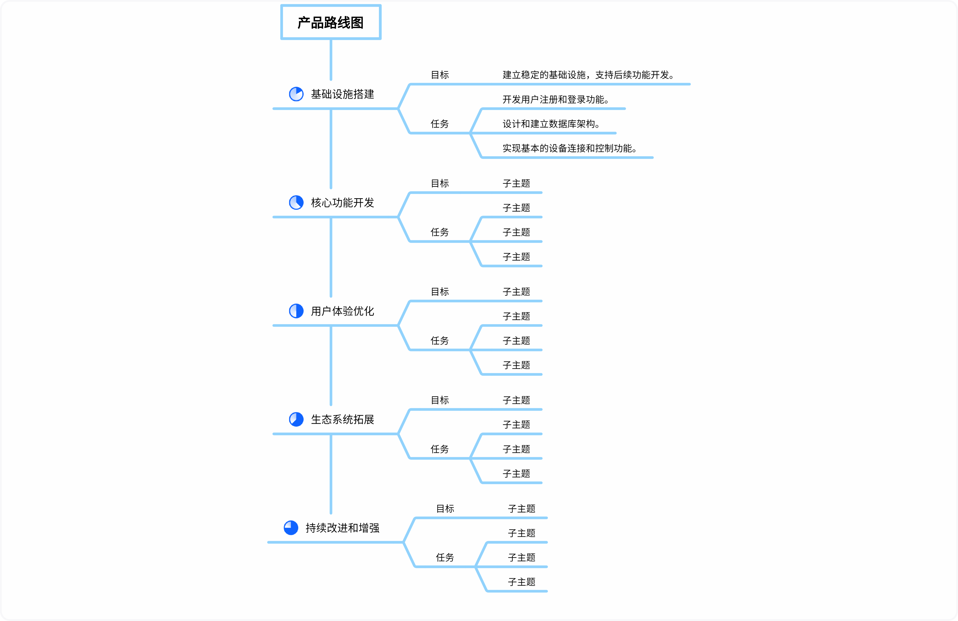产品路线图