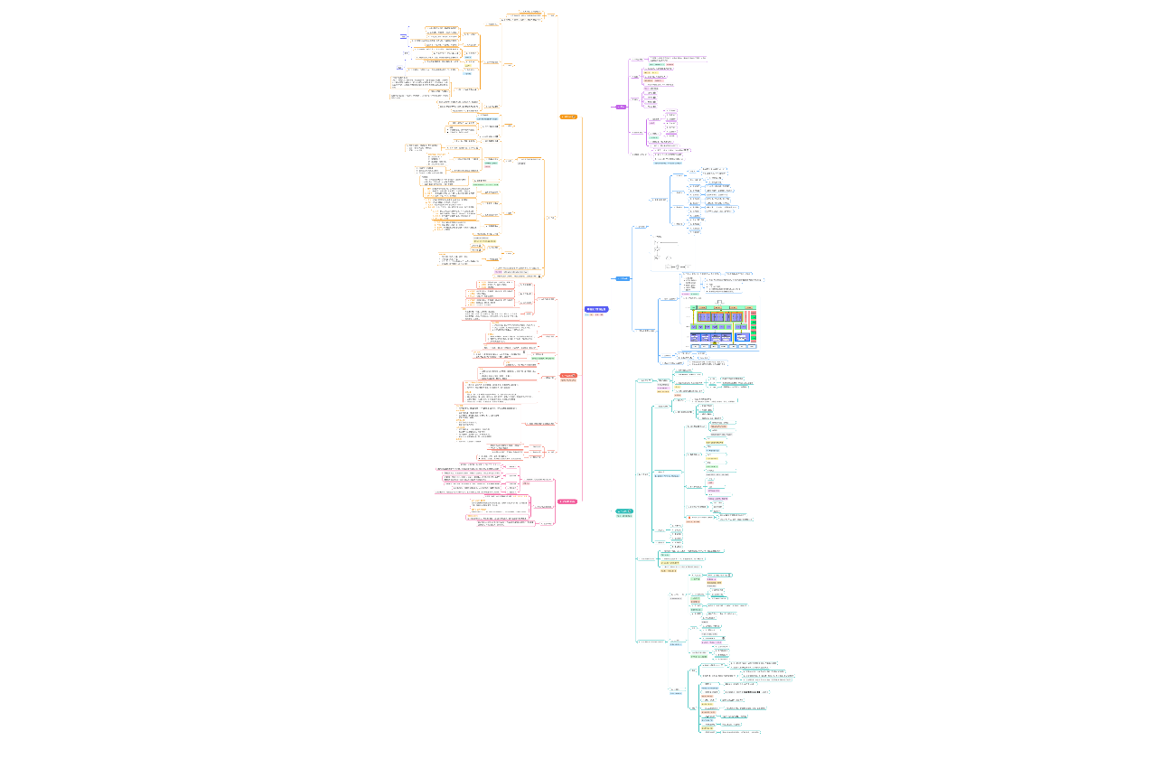 中台系统设计方法论