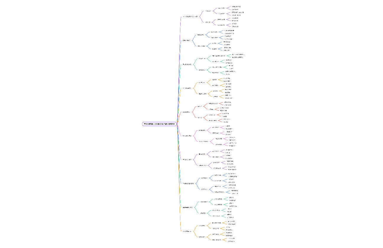 创业想法验证与商业计划推进
