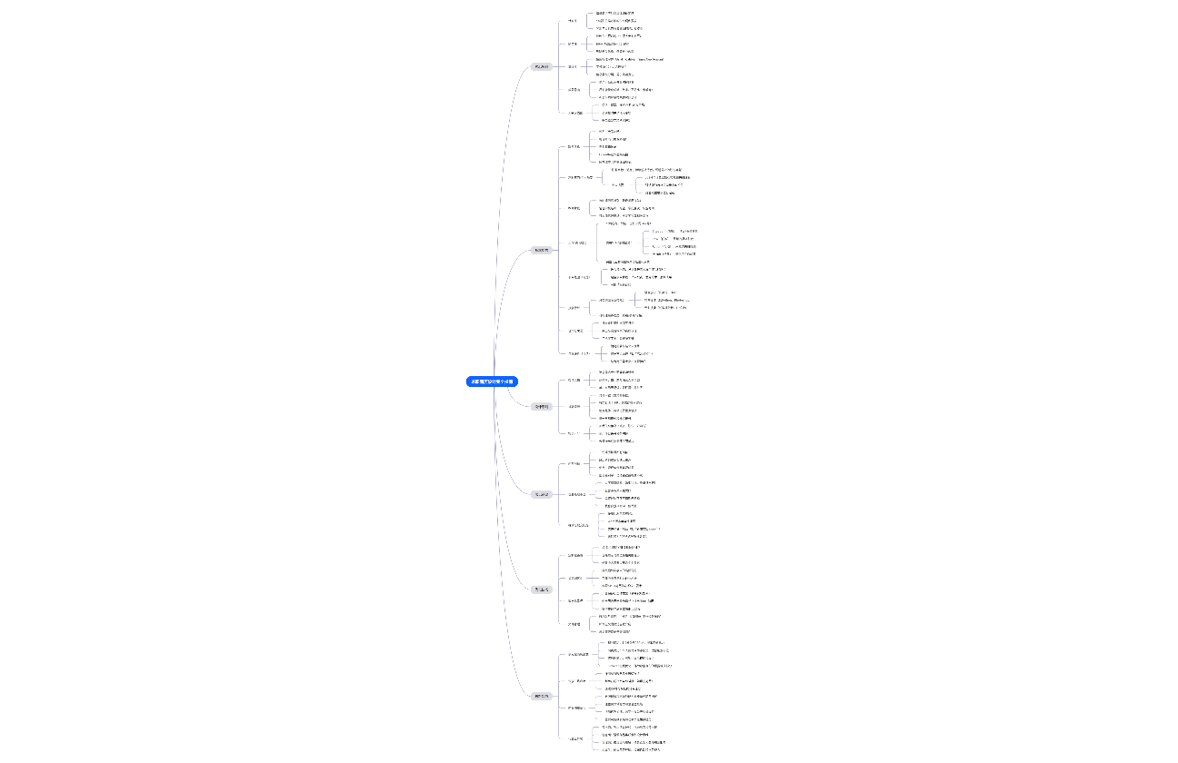 打造敏捷型组织的领导力发展框架