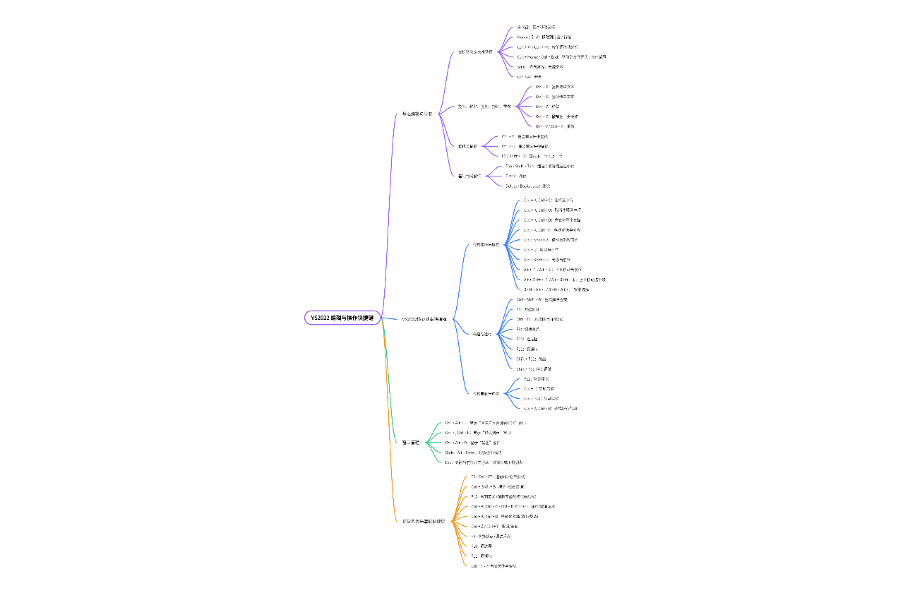 VS2022 C语言学习必备快捷键指南