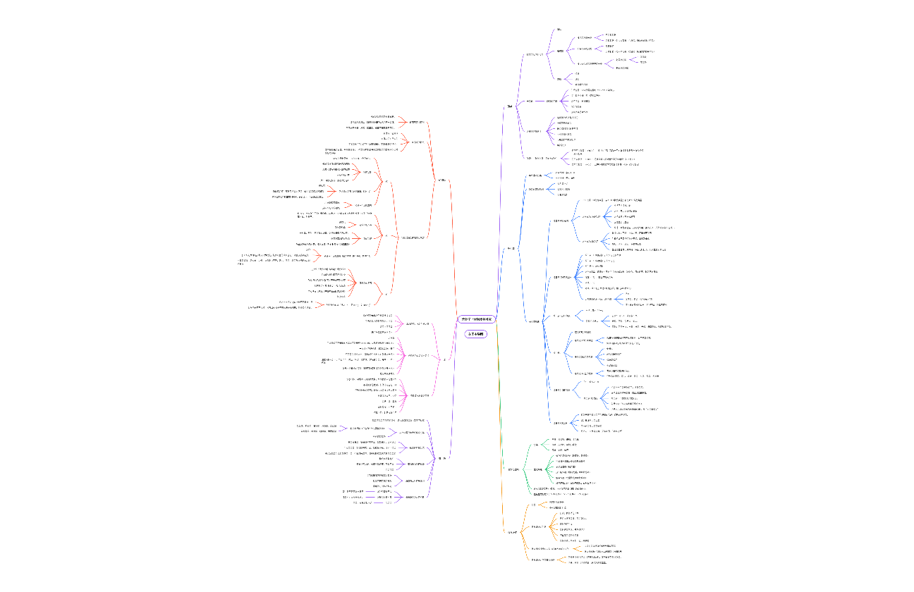 营养学七大膳食营养素