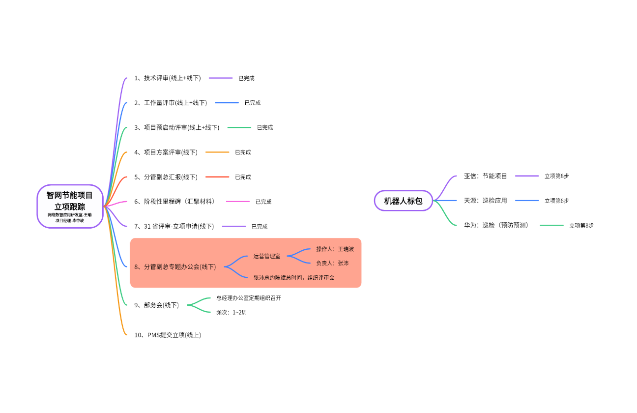 江苏智网节能项目立项情况