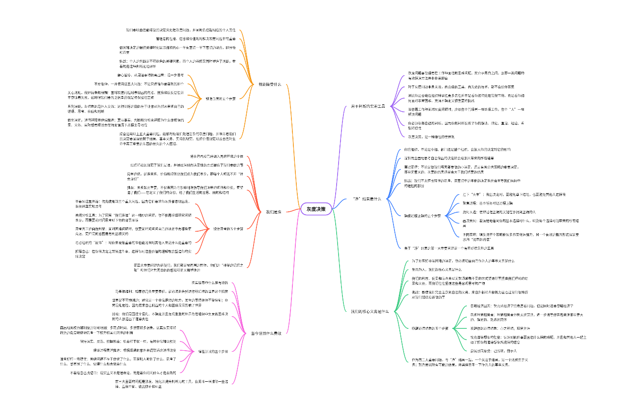 《灰度决策》读书笔记