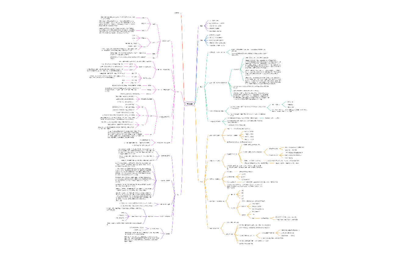 梁宁增长思维思维导图梳理