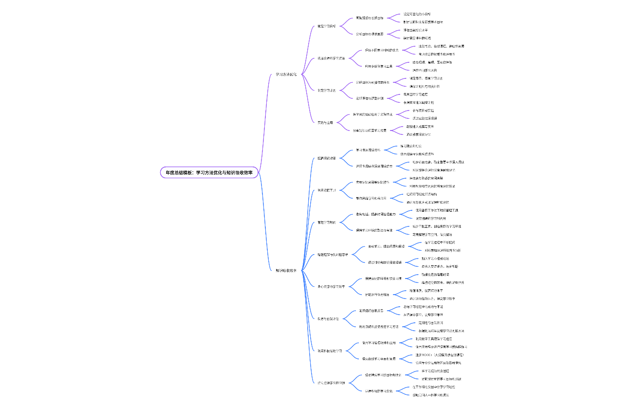 年度总结模板：学习方法优化与知识吸收效率