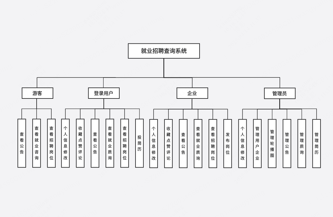 就业招聘查询系统功能模块图