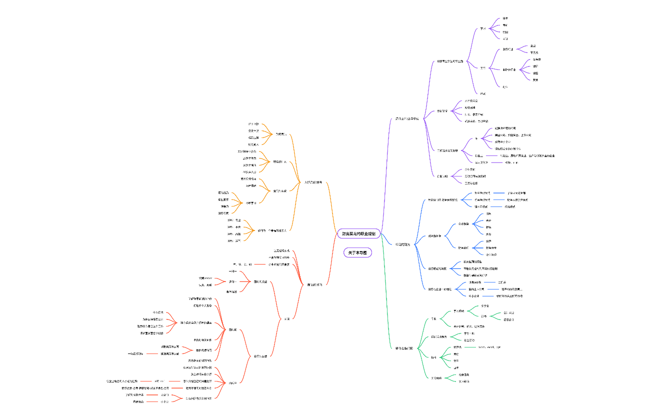 财务菜鸟的职业规划