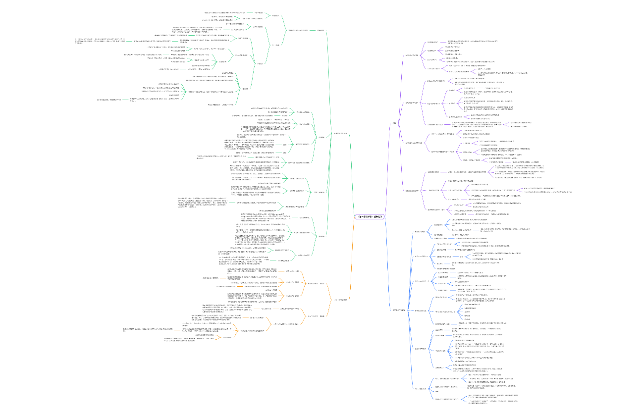 《第一本经济学》读书笔记